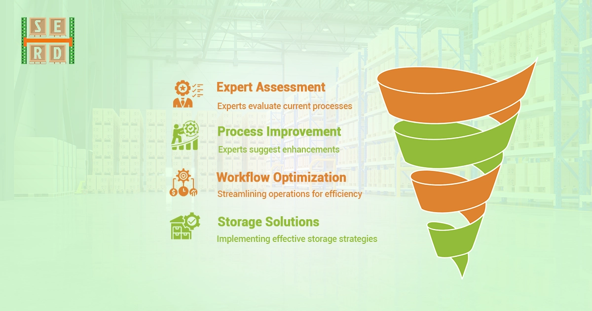 Warehouse optimization with expert process assessment, efficient workflows, and smart storage solutions